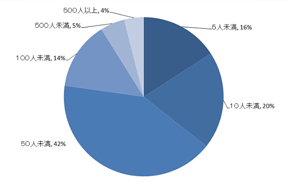 プライバシーマーク 支援